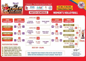 टाइगर कप भलिबल भोलि पुरुषतर्फका चार खेल हुने