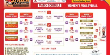 टाइगर कप भलिबल भोलि पुरुषतर्फका चार खेल हुने