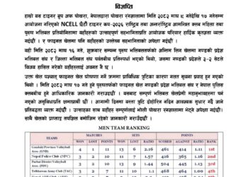 टाइगर कपको उपाधिका लागि गण्डकीसँग खेल्ने टोली परिवर्तन, पुलिसले फाइनल खेल्ने