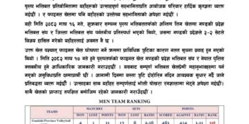 टाइगर कपको उपाधिका लागि गण्डकीसँग खेल्ने टोली परिवर्तन, पुलिसले फाइनल खेल्ने